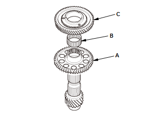 Manual Transaxle - Testing & Troubleshooting